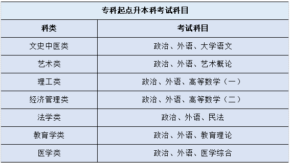 2023年宁波大学成人高考招生简章
