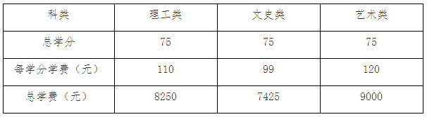 2023年杭州科技职业技术学院成人高考招生简章